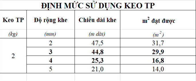 Keo xử lý mối nối cao cấp 2 thành phần Thành Phong 2